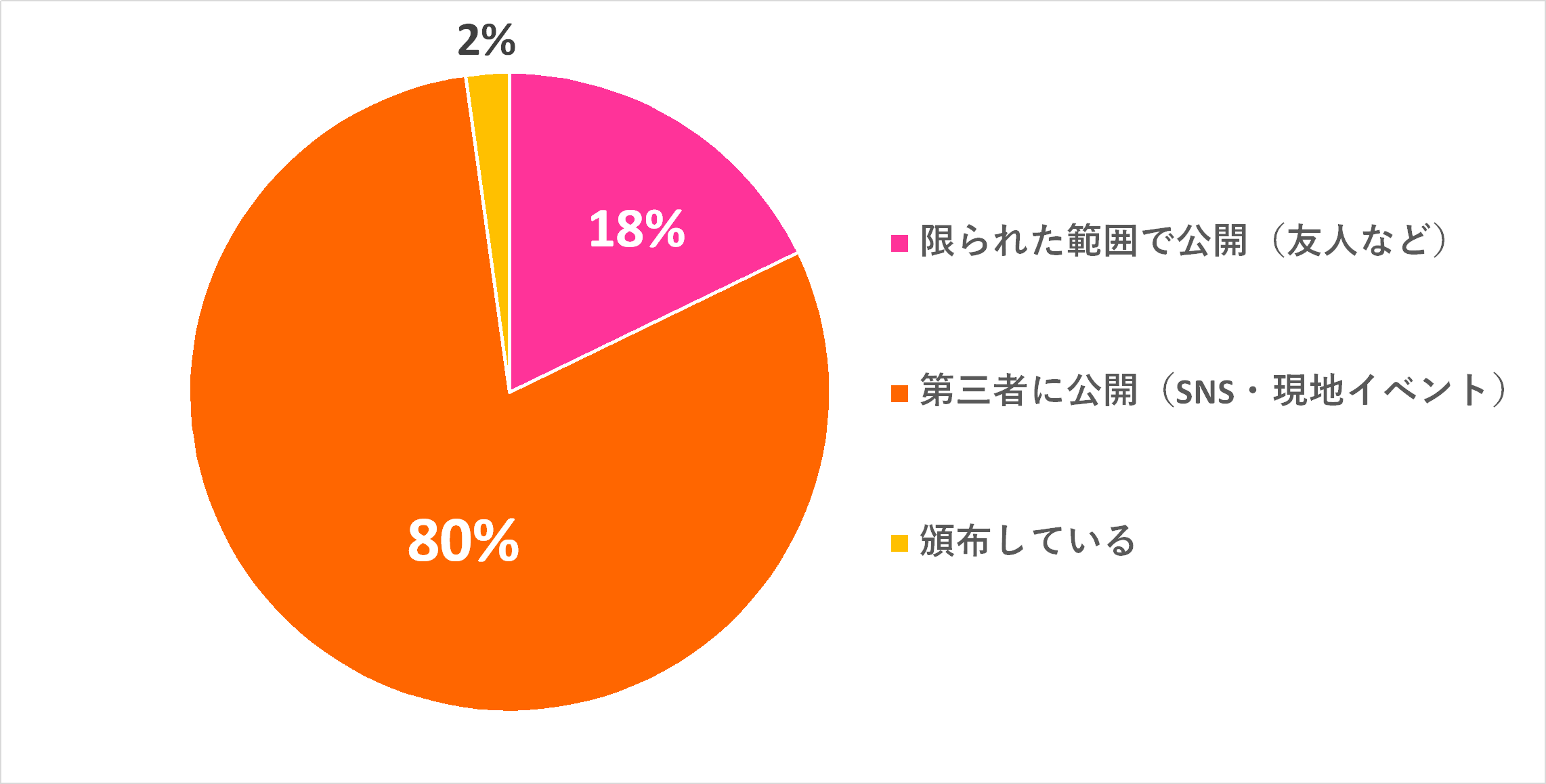 アンケートグラフ